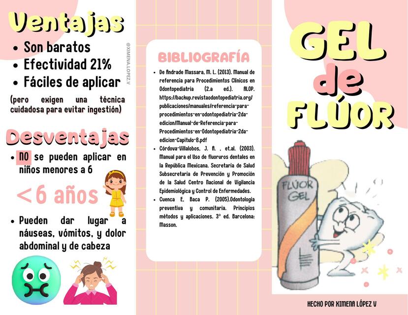 Tríptico gel de flúor