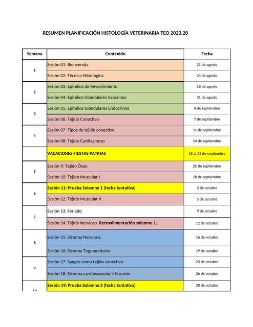 Resumen Planificación Históloga Veterinaria