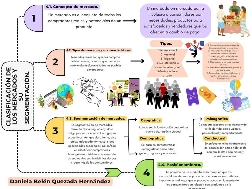 CLASIFICACIÓN DE LOS MERCADOS Y SU SEGMENTACIÓN