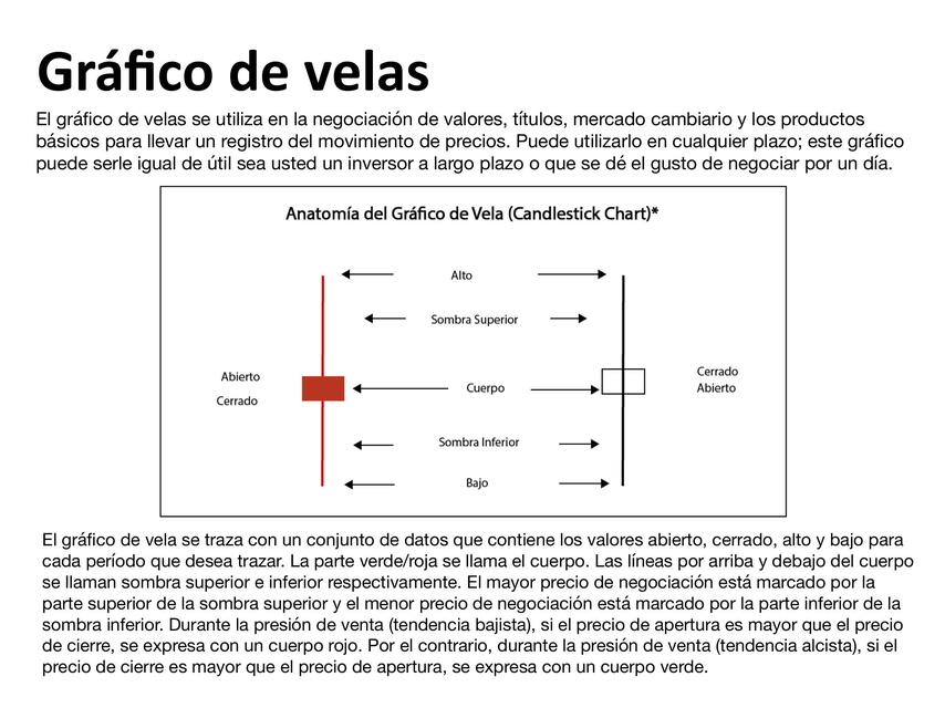 U2 Gráfico de velas