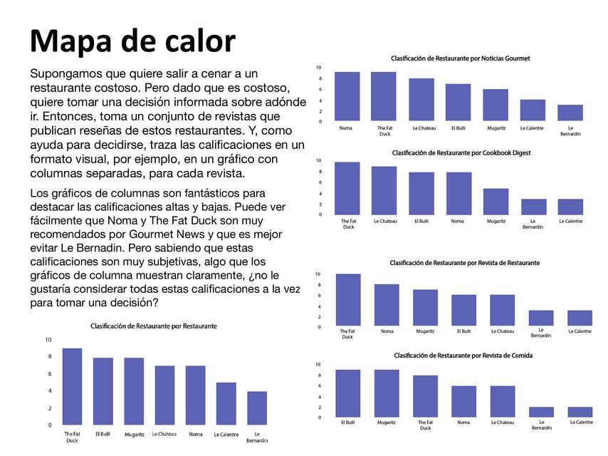 U2 Mapa de calor