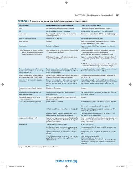 Comparación y contraste de la fisiopatología de la DI y del SIADH 