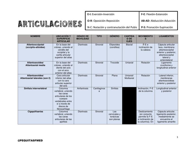 Articulaciones 