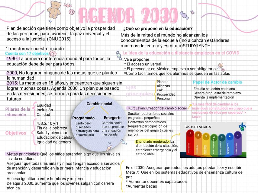 AGENDA 2030