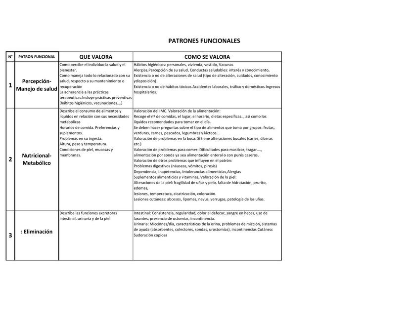 Patrones funcionales 