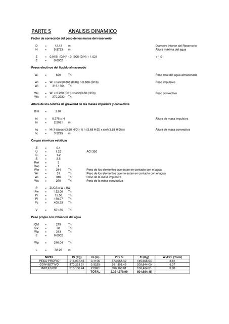 Analisis Dinámico Reservorio