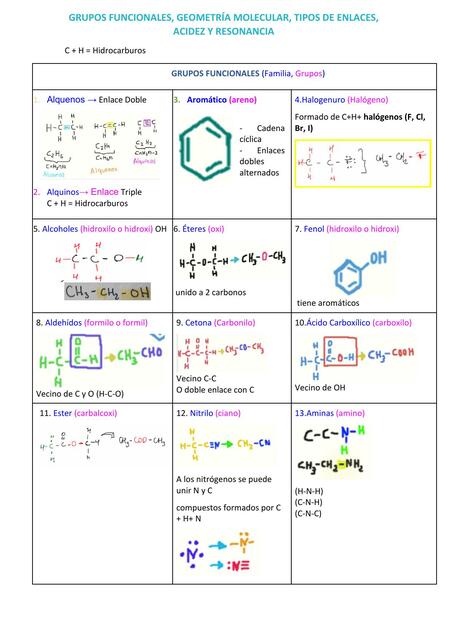 Grupos funcionales geometría molecular