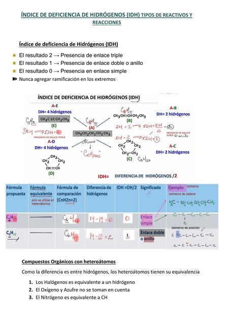 Índice de deficiencia de Hidrógenos IDH