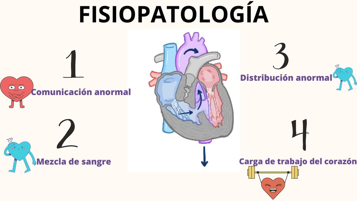 Corto circuito Fisiopatología