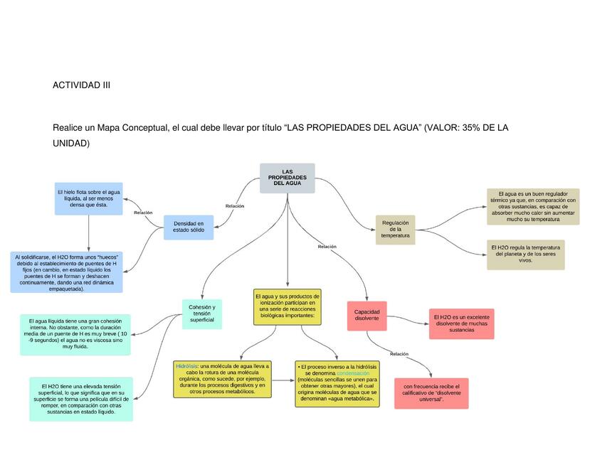 mapa conceptual p H20