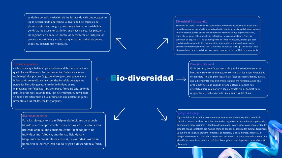 Mapa Mental Inteligencia Artificial Moderno Azul