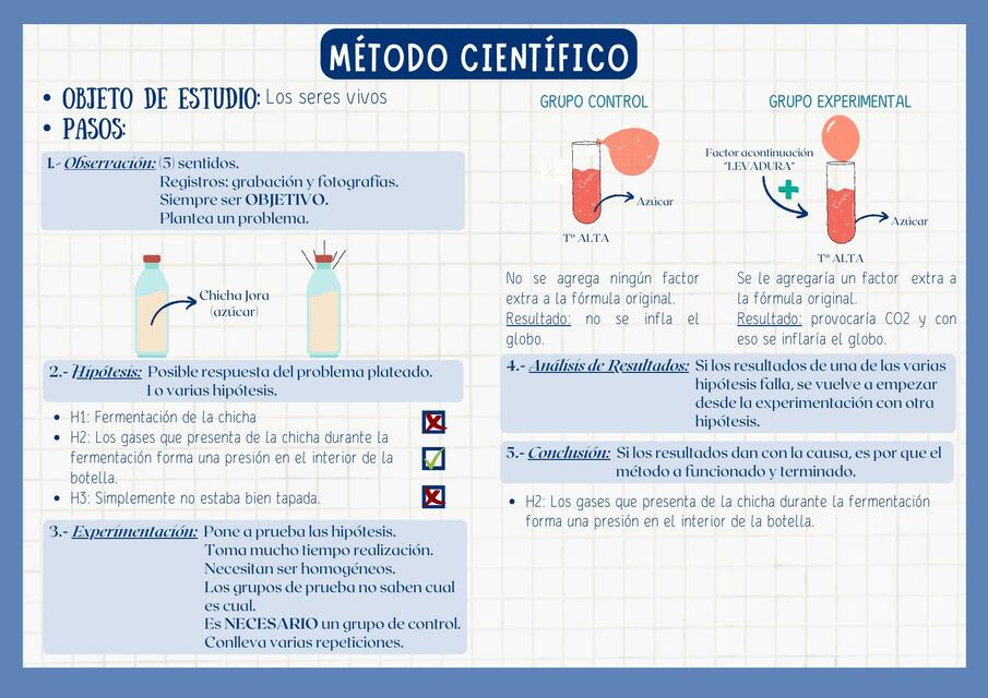 Método Científico