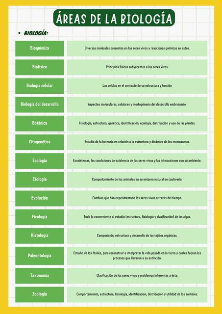 Áreas de la biología