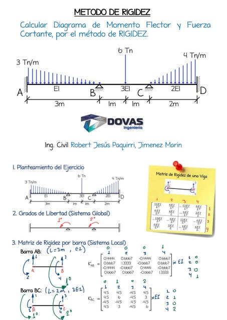 DESARROLLO DE VIGA POR EL MÉTODO DE RIGIDEZ