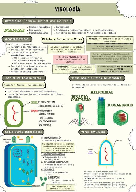 virología