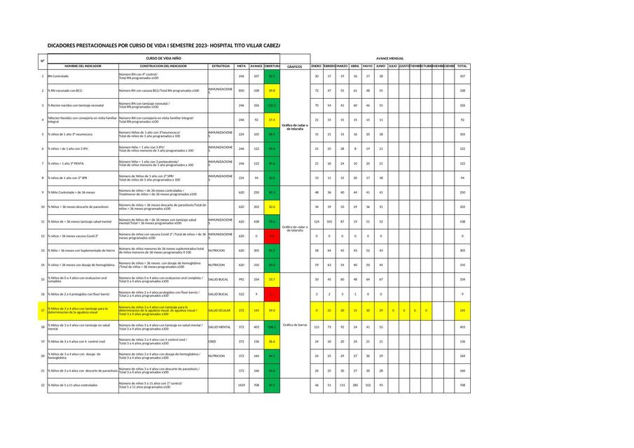 INDICADORES PRESTACIONALES SA OCULAR ENE OCT