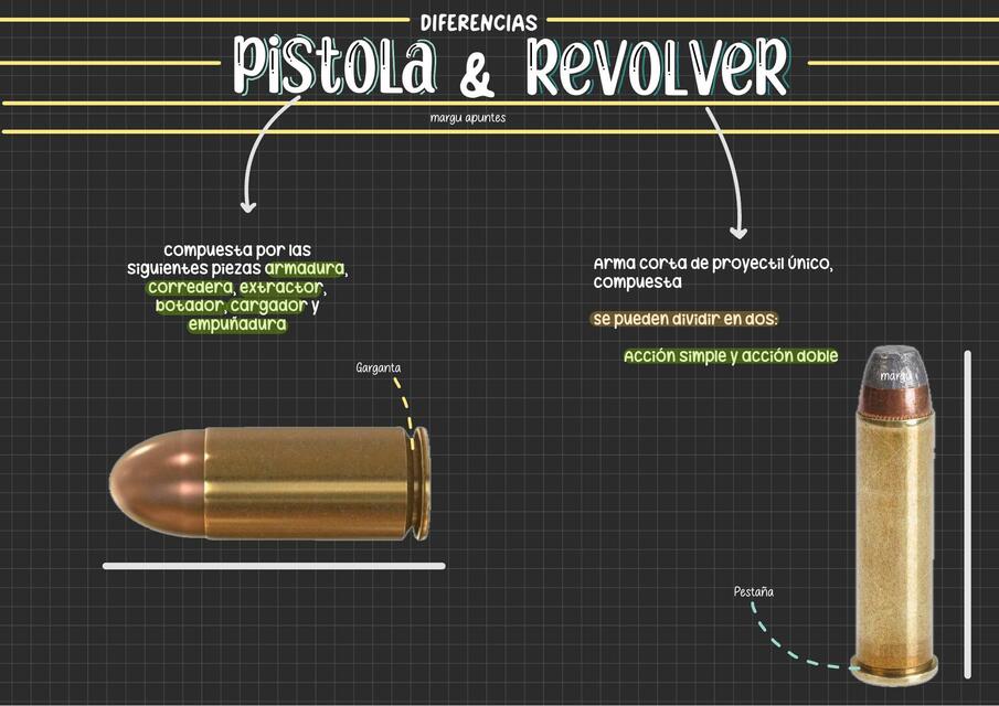 DIFERENCIAS DE PISTOLA Y REVOLVER MARGU