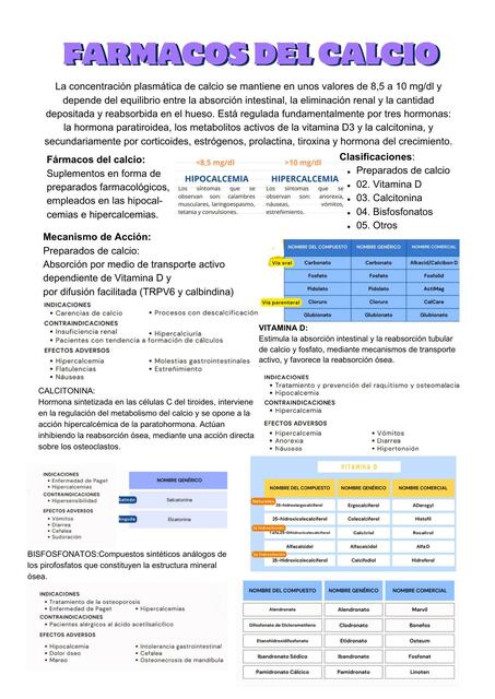 Fármacos del calcio