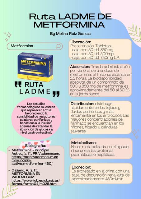 Ruta LADME de Metformina by Melina Ruiz