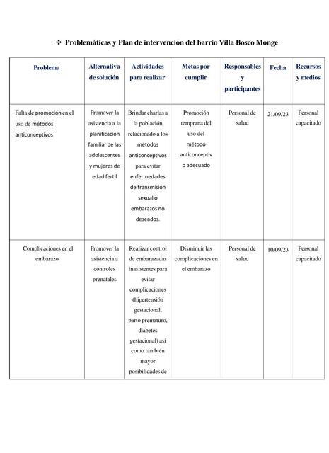 Problemáticas sociales 