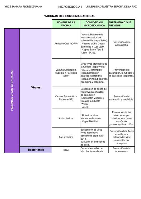 VACUNAS DEL ESQUEMA NACIONAL