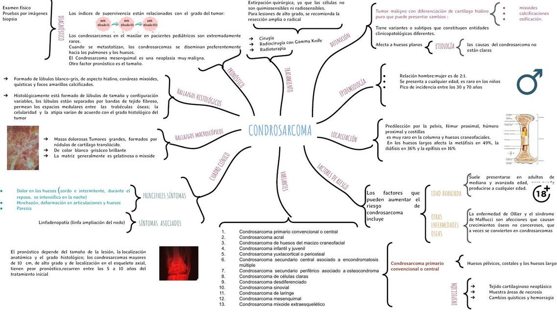 CONDROSARCOMA