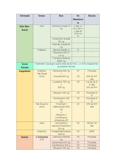 Tratamiento urología