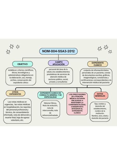 NOM-004-SSA3-2012