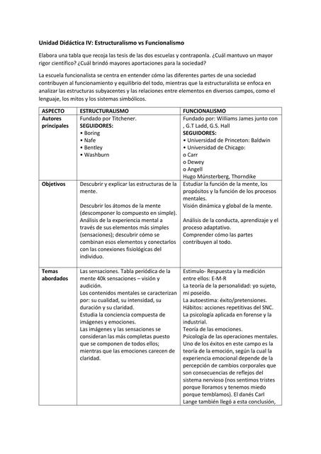 UD 4 activ práctica tabla comparativa funcionalism