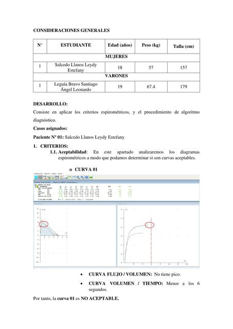 ESPIROMETRIA RESULTADOS