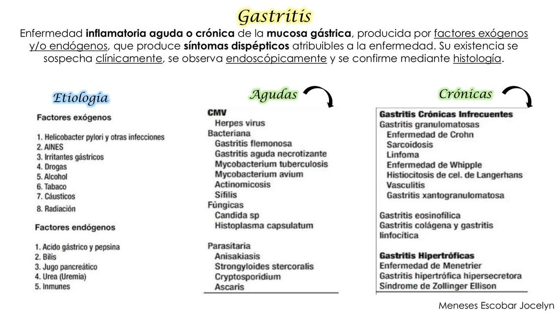 Gastritis aguda o crónica