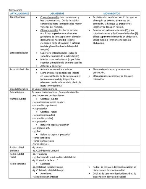 Articulación - ligamentos (biomecánica)