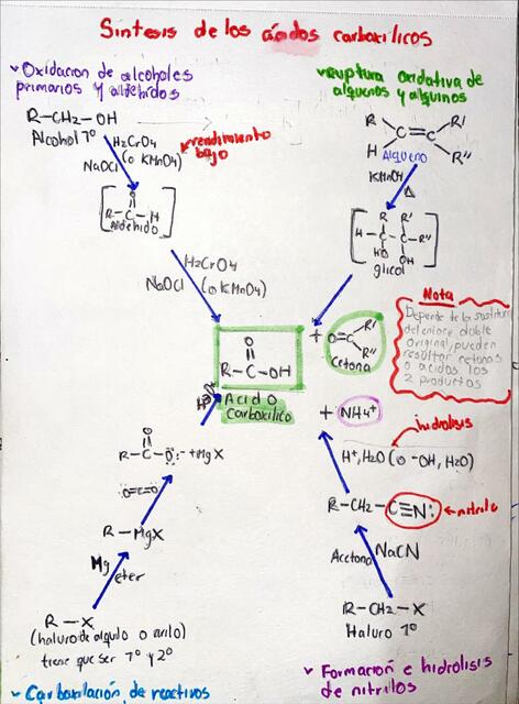 Síntesis de los Ácidos Carboxílicos 