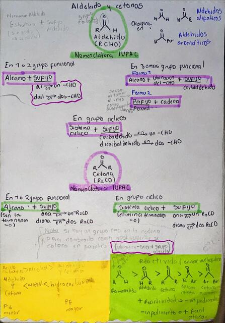 Aldehído y Cetonas 