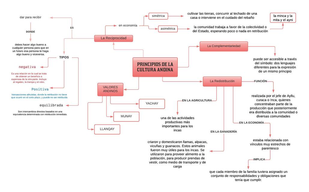 Principios de la cultura andina