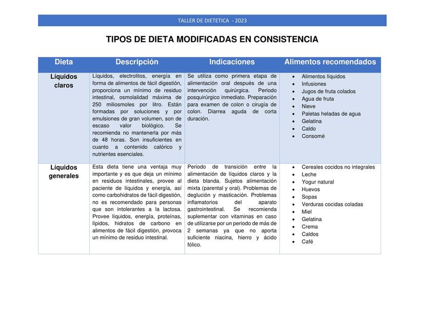 Tipos de Dieta Modificadas en Consistencia