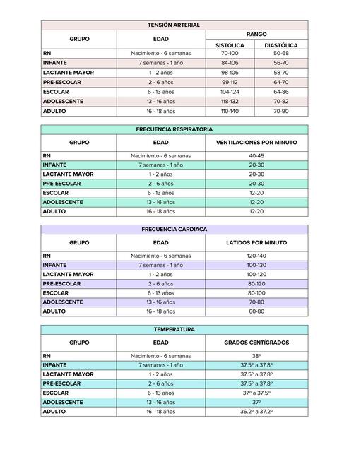 SIGNOS VITALES PEDIATRICOS