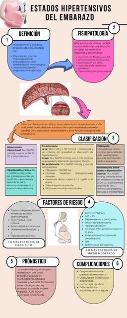 Estados Hipertensivos del Embarazo 