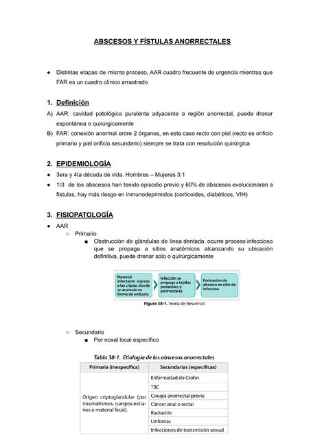 Abscesos y Fístulas Anorrectales 