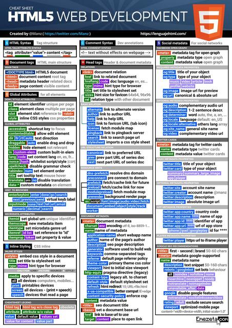 html5 cheatsheet completo ingles