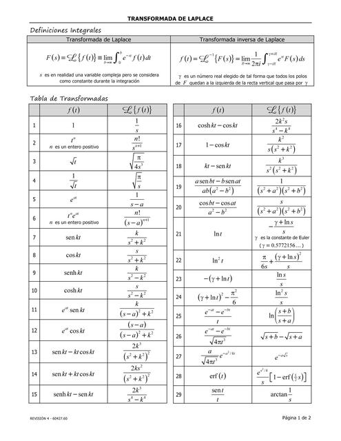 DEFINICINES INTEGRALES