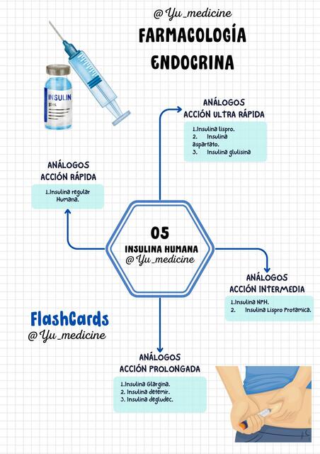 FlashCard Farmacología Endocrina