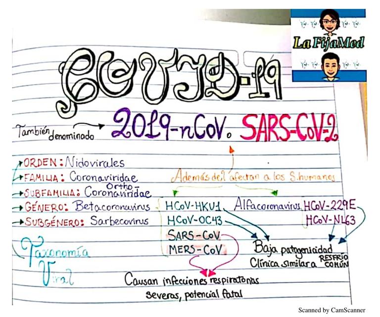 TAXONOMÍA VIRAL DEL COVID19 COVID19 lafijamed uDocz