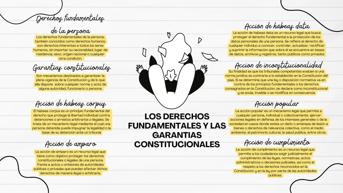 Los Derechos Fundamentales y las Garantías Constitucionales 