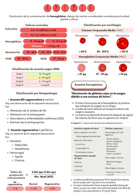 ANEMIA - Clasificaciones, anemia ferropénica