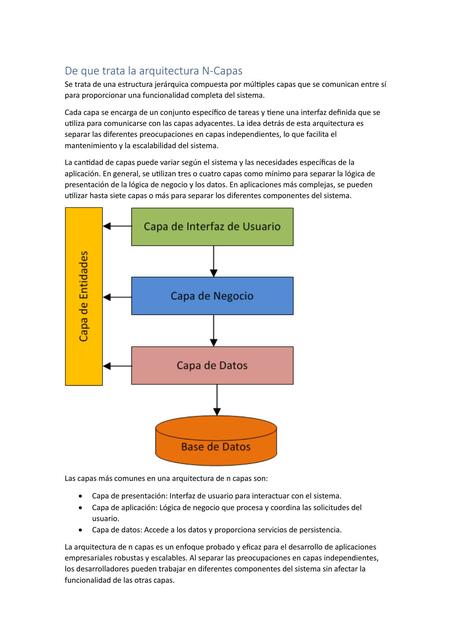 Arquitectura N-Capas