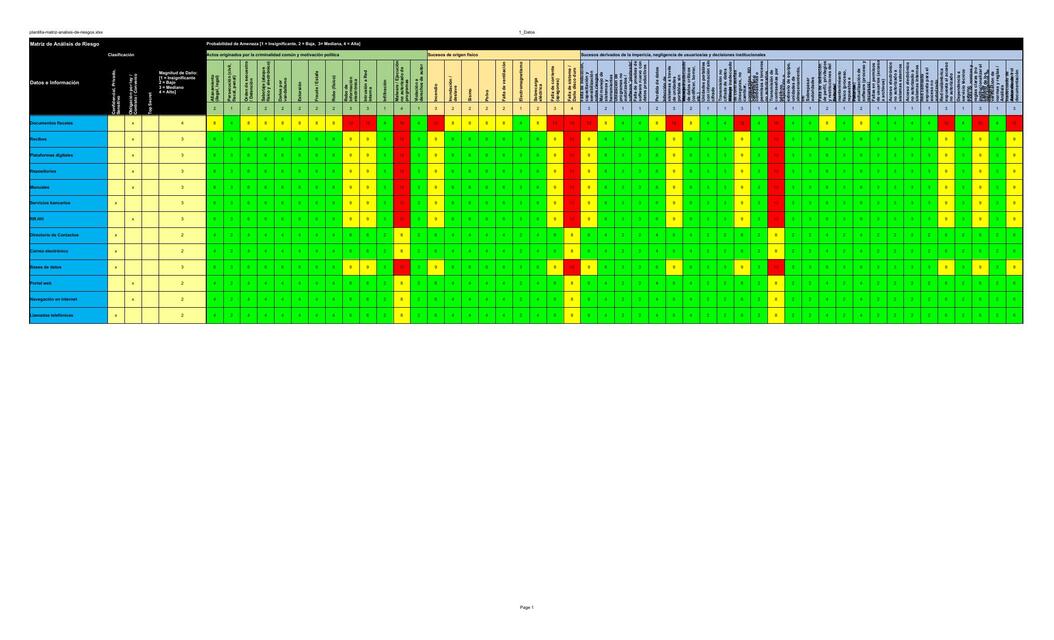 Plantilla: Matriz analisis de riesgos