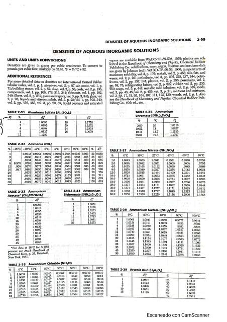 Tabla de Densidades