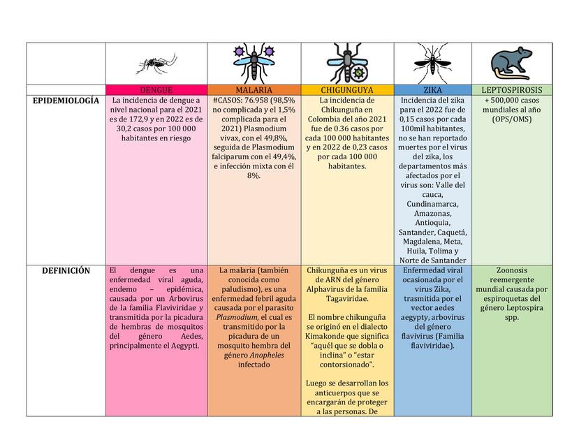 Infecciones Causadas por Vectores