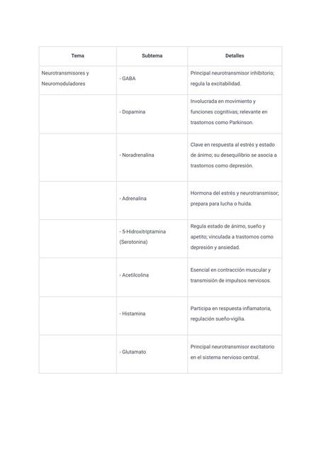 Neurotransmisores y neuromoduladores